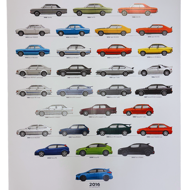Focus RS 1968-2016 Poster
