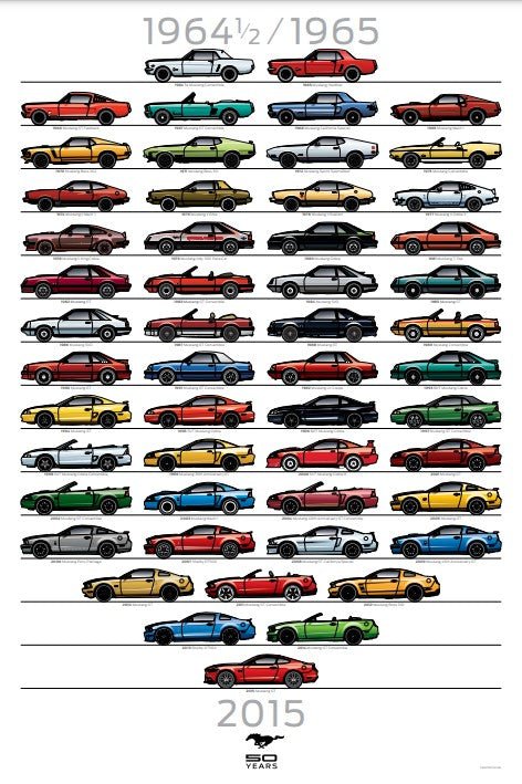 50 Years Mustang Poster - Ford Show Parts