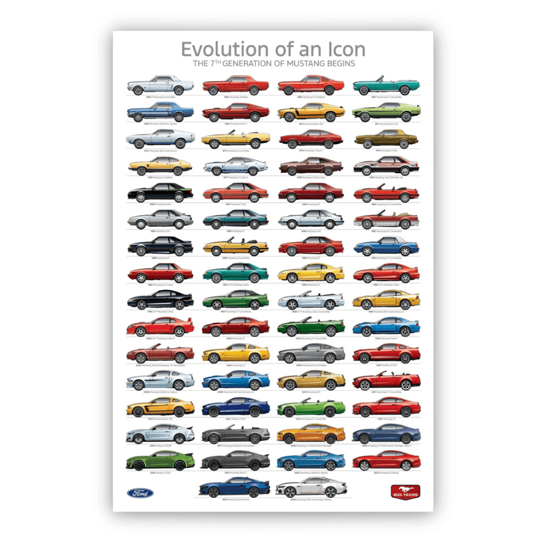 Mustang 60th Anniversary Poster - Ford Show Parts