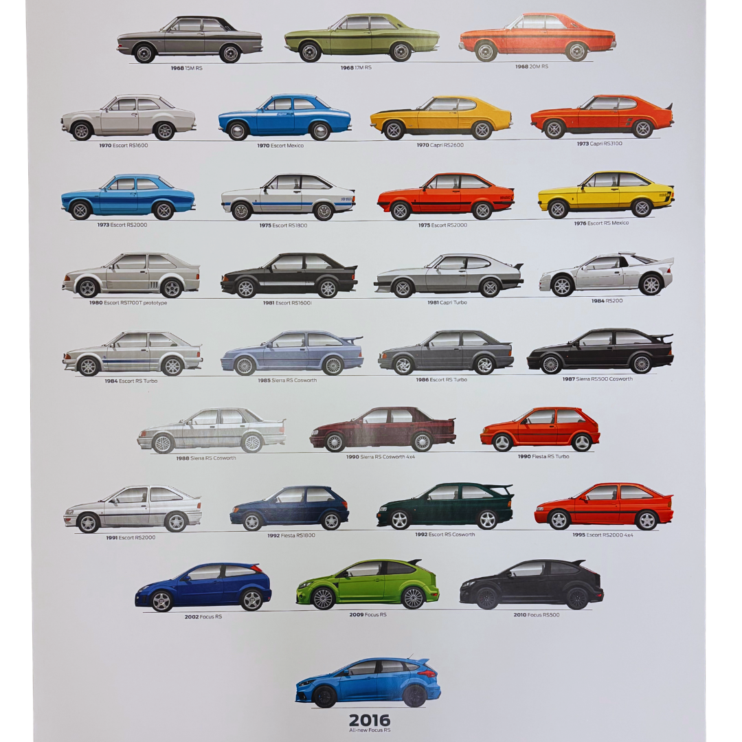 Focus RS 1968-2016 Poster