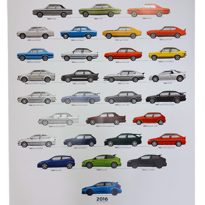 Focus RS 1968-2016 Poster