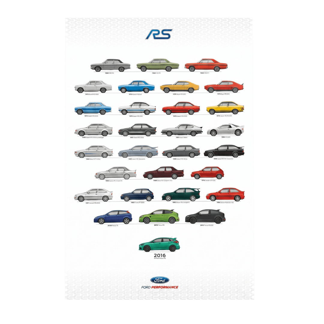 Focus RS 1968-2016 Poster - Ford Show Parts