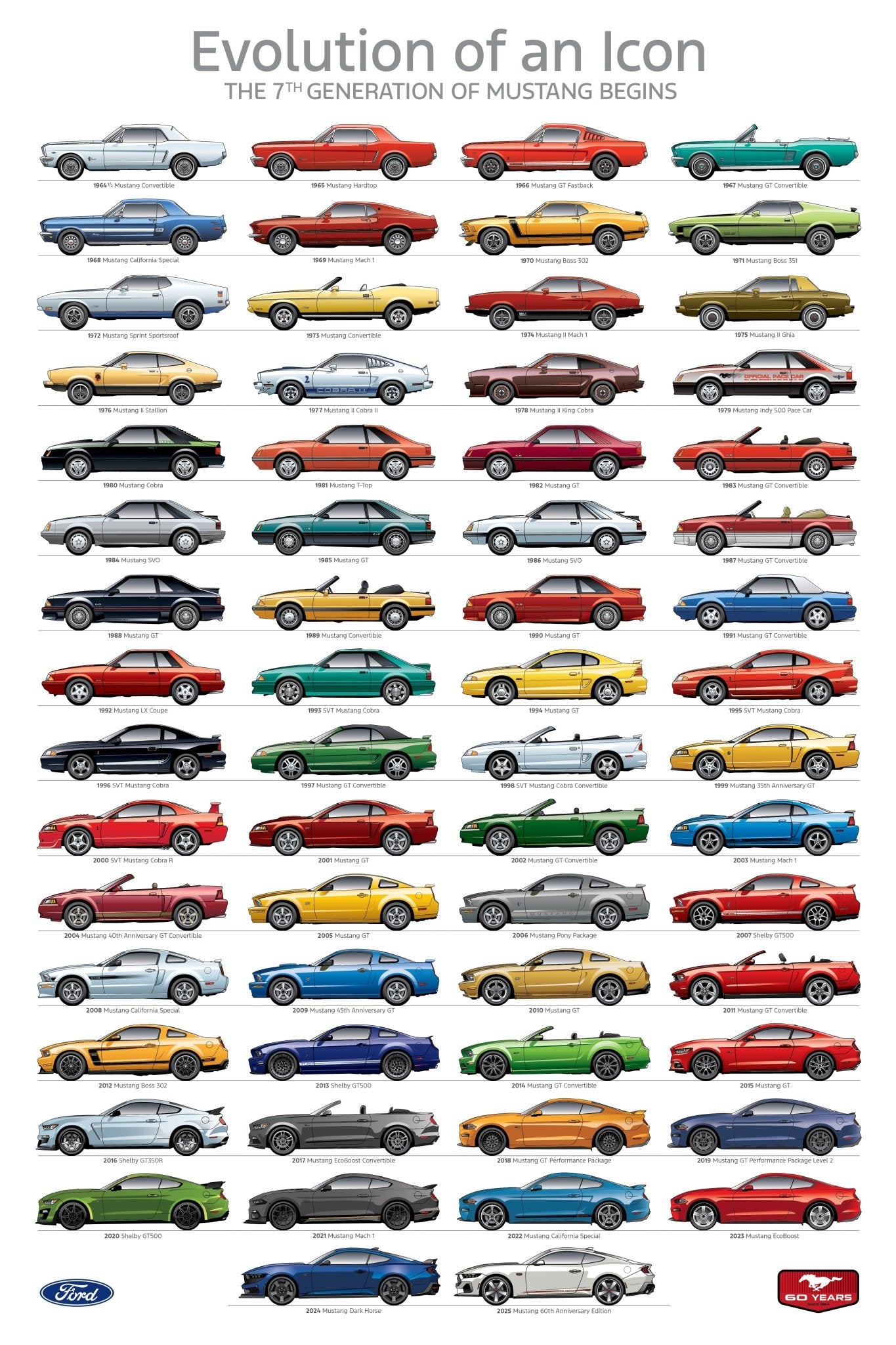 Mustang 60th Anniversary Poster - Ford Show Parts