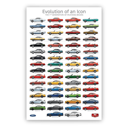Mustang 60th Anniversary Poster - Ford Show Parts