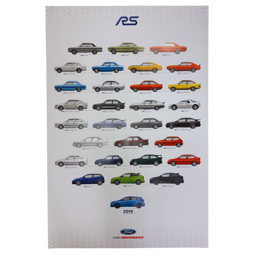 Focus RS 1968-2016 Poster